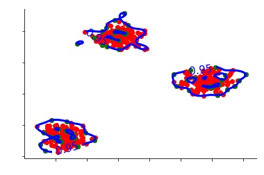 Data points along a single axis with a split line separating a far-away point from the rest