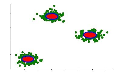 One-Class SVM decision boundary drawn around the three clusters at a 50% contamination threshold