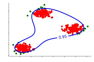 An overly complex One-Class SVM decision boundary produced by too high a gamma value
