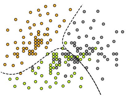 Naive Bayes classifying points by probability