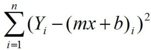Cost function formula expanded: the sum from i equals 1 to n of the squared difference between Y sub i and the quantity m x plus b, all subscript i