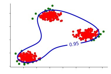 Outliers identified among data points using unsupervised methods