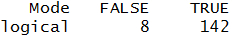 summary(pred_oneclasssvm) output - FALSE:8, TRUE:142