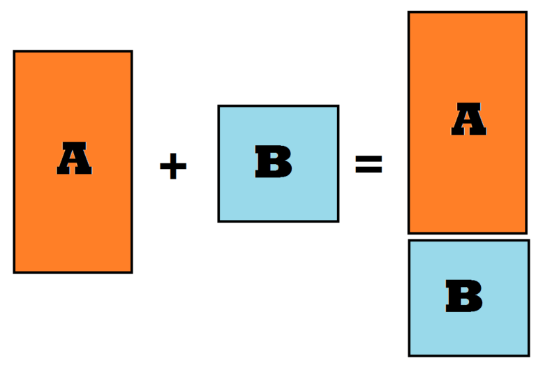 Dataset A and Dataset B stacked vertically to form a combined dataset A over B