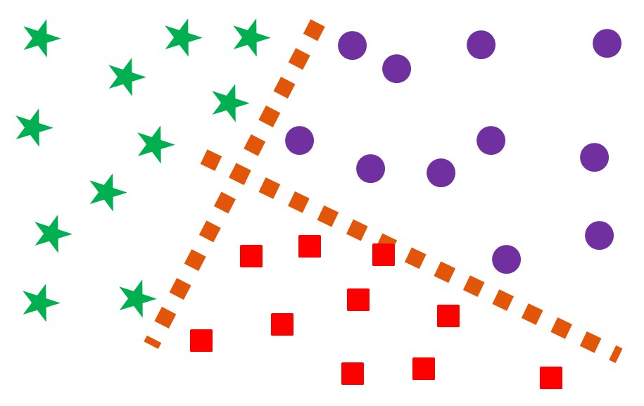 Decision boundary separating distinct classes of data points