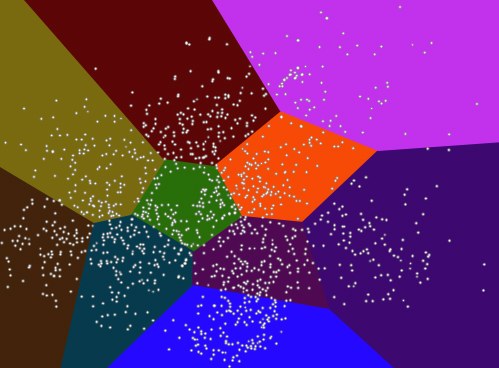 K-Means clustering forming groups around centroids