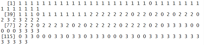 db$cluster output - cluster label vector
