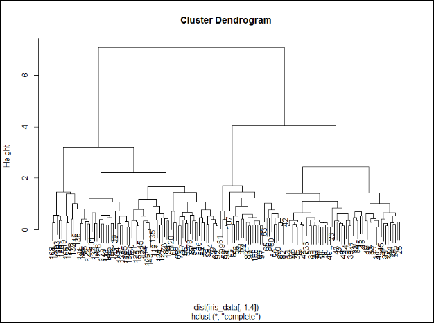 Cluster Dendrogram visualization
