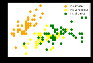Scatter plot of Agglomerative Clustering result on Iris dataset