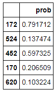 Predict1 dataframe showing prob column with probability values
