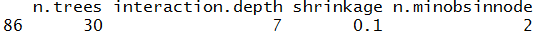 gradb_gridsearch$bestTune output