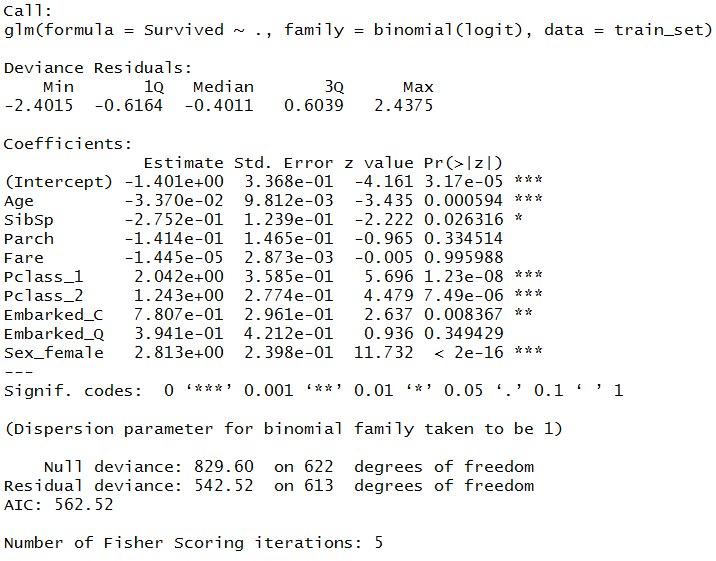 summary(model_logistic) output