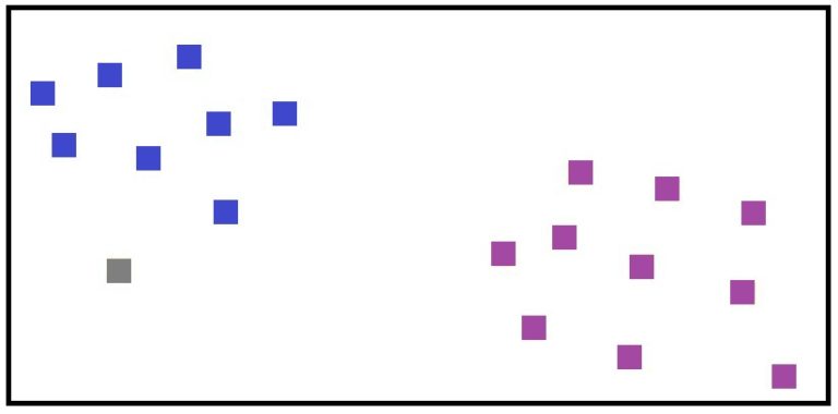 Two clusters of overlapping neighbourhood circles, each with red core points and green border points, and one grey noise point left out of both
