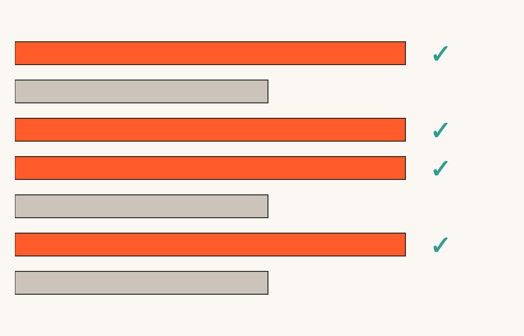A full set of features narrowed through a funnel down to a smaller, selected set