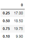 Quartiles for dataset Scores_B