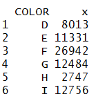 Total PRICE summed by COLOR