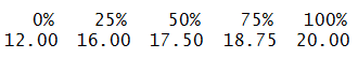 Quartiles for Height.cm.: 0% 167, 25% 170.75, 50% 173, 75% 176.25, 100% 182