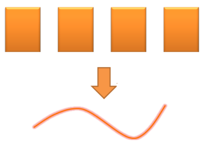 Encoding is the process of converting categorical features into numerical features