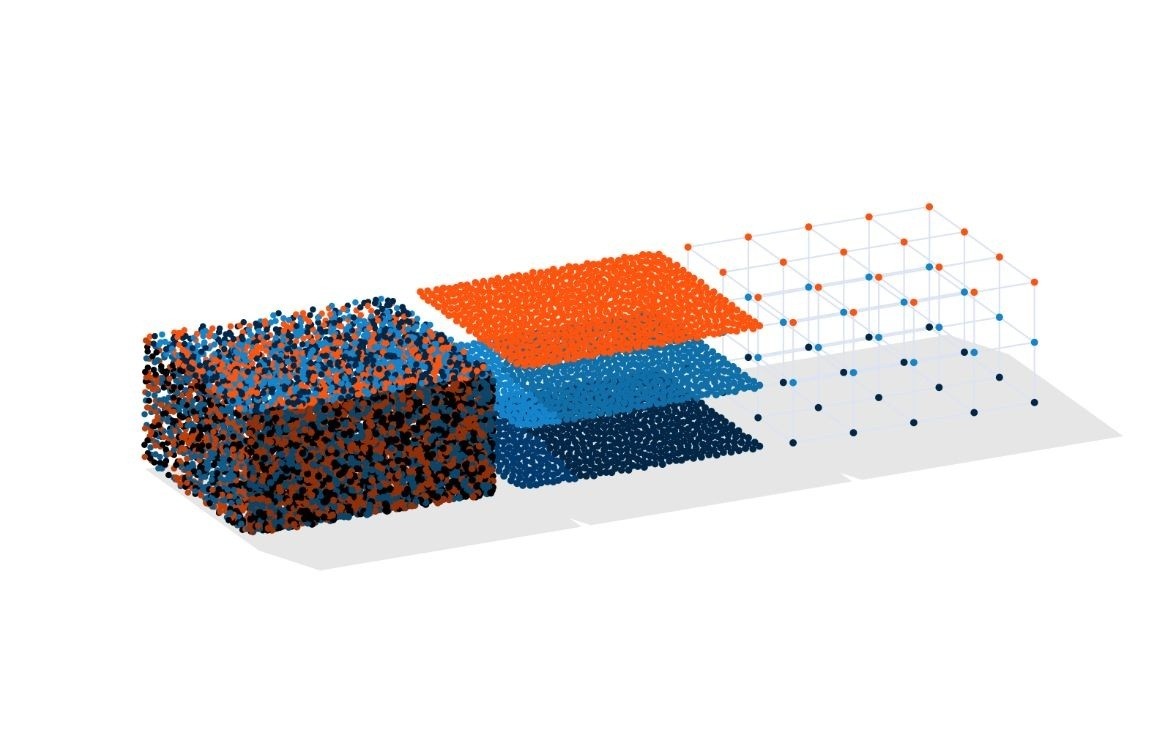 Layered, colored grid blocks representing the reduction of features