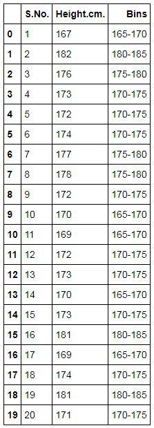 HeightData2 with a manually specified Bins column