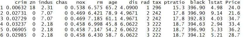 head(BosData1) with the medv column renamed to Price