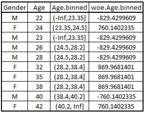 dfNew dataset with the deployed WOE/binning columns