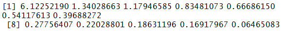 eigen(corrm)$values, the eigenvalues of the correlation matrix