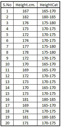 HeightData with a manually specified HeightCat column