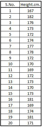 HeightData dataset with S.No. and Height.cm. columns
