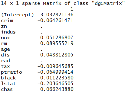 Coefficients of the Lasso regression model, several pushed to zero