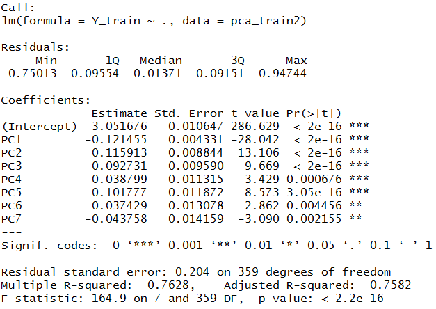 summary(lin_model), the fitted linear model on the principal components