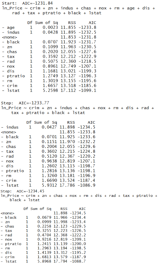 Step-by-step output of backward selection