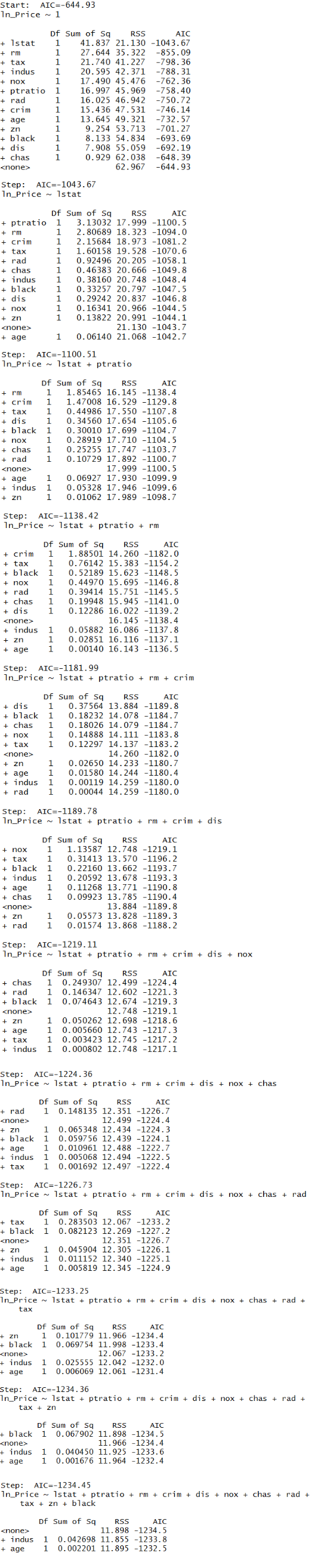 modelforward, the step-by-step output of forward selection