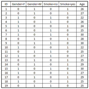 Output, the one-hot encoded SmokingData2 dataset