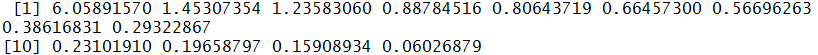 pr_comp_var: variance explained by each of the 13 principal components