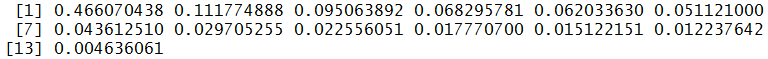 prop_var_ex: proportion of variance explained by each principal component