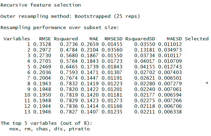 results_lr, the RFE output across feature subset sizes
