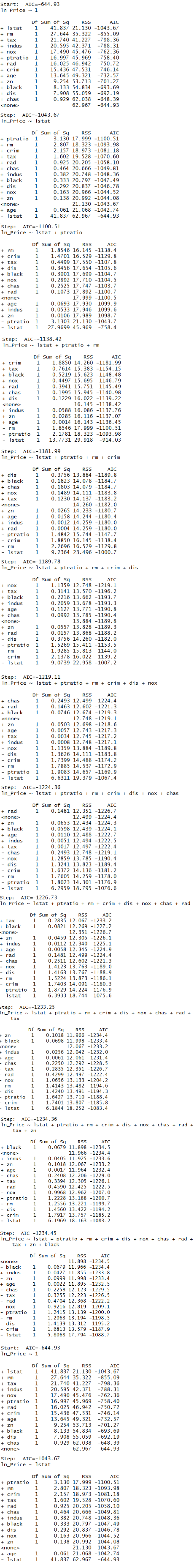 Step-by-step output of stepwise selection