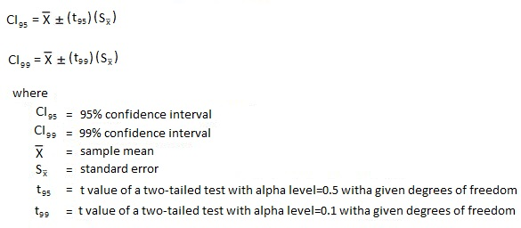Confidence interval formulas, CI95 equals X bar plus or minus t95 times standard error, CI99 equals X bar plus or minus t99 times standard error