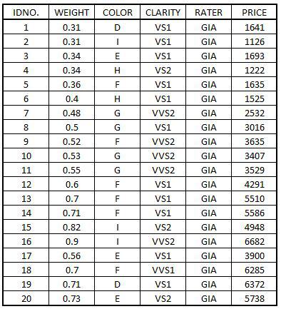 DiamondData dataset re-imported for the correlation section