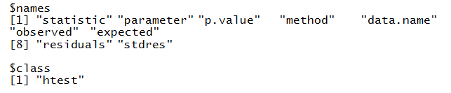 attributes(CHI) output listing names and class
