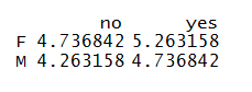 CHI expected table