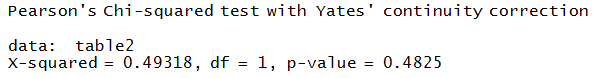 Pearson's Chi-squared test with Yates' continuity correction output