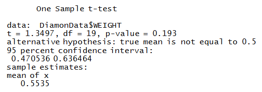One Sample t-test output for DiamondData WEIGHT against mu=0.5