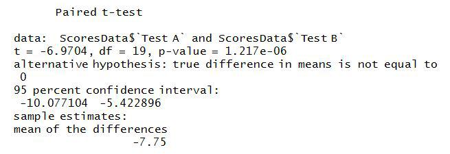 Paired t-test output for ScoresData Test A and Test B