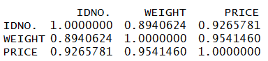 Pearson correlation coefficient matrix of IDNO, WEIGHT and PRICE