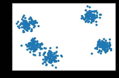 Scatter plot showing five distinct, well-separated clusters of points corresponding to the chosen k equals 5 result