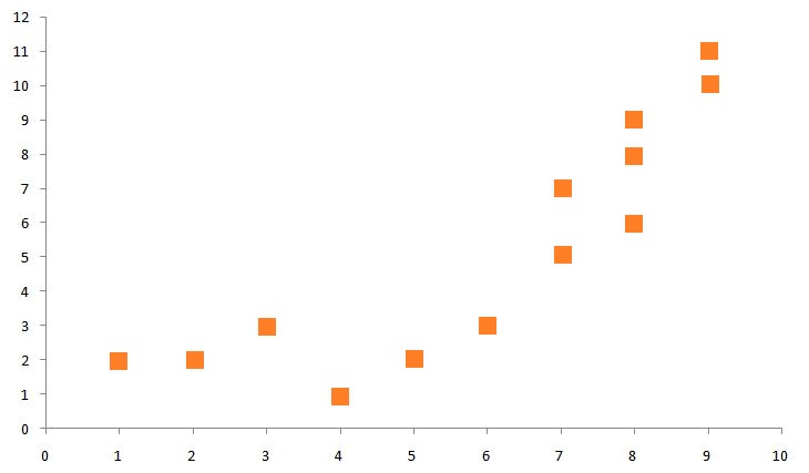 Scatter plot of a dataset with two features showing data points spread across two loose groupings