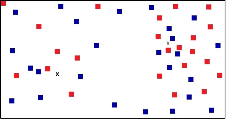 The same scatter plot with two unlabelled testing points marked, one in black on the left cluster and one in grey on the right cluster