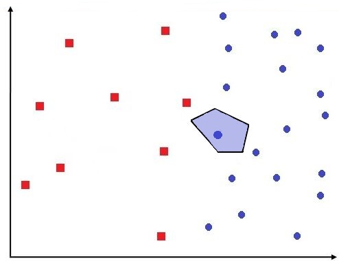 A single blue polygonal Voronoi cell formed around one blue data point